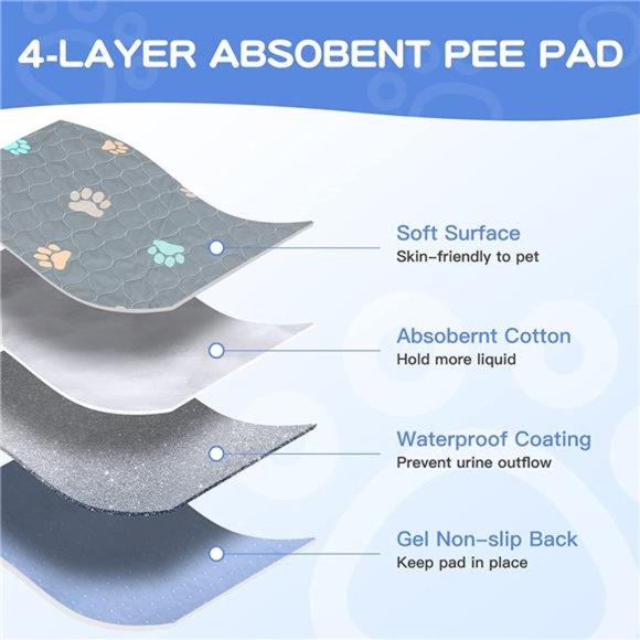 2PCS 100% Waterproof Whelping Training Mat for Puppy/Senior Dog - 24'' x 36'' - Picture 5 of 14